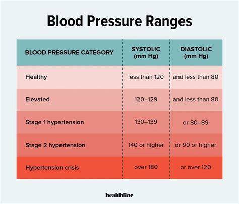 Teenage Blood Pressure Chart Royalvsera
