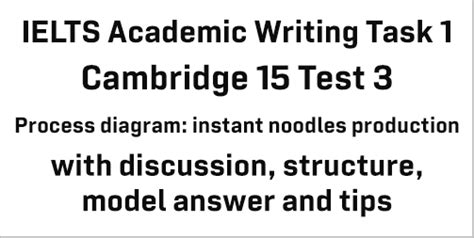 Ielts Academic Writing Task 1 Process Diagram From Cambridge 15 Test 3