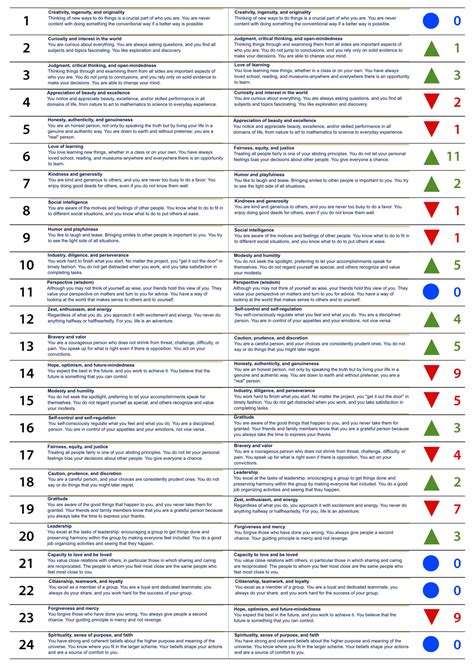 Are you happy with your life? And what are your skills? | ORGANIZING