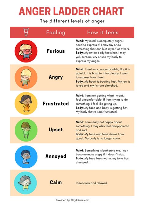 [free printable] anger ladder chart and activity how to control anger therapy worksheets