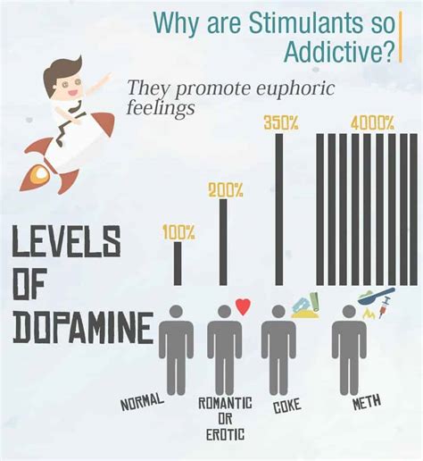 What Makes Stimulants Addictive