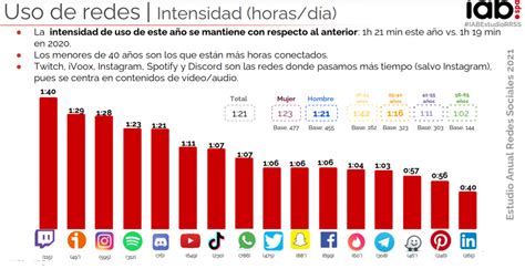 Ya está aquí el Estudio de Redes Sociales España IAB Luces y sombras de las marcas