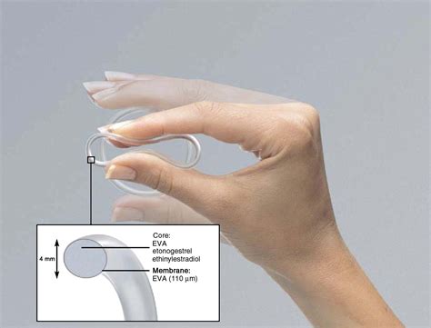 the contraceptive vaginal ring compared with the combined oral contraceptive pill a