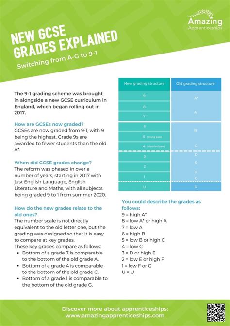 Rapid Read New Gcse Grades Explained Amazing Apprenticeships