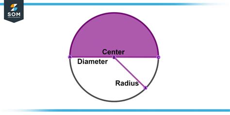 Semicircle Definition And Meaning