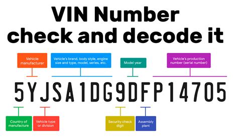 What Is The Vin Number And How To Check And Decode It