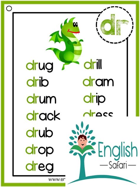 The spelling & reading of consonant blends requires special attention. Consonant blends words list - Lesson Planned | A ...