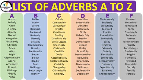 1000 List Of Adverbs A To Z Adverbs Examples Vocabulary Point