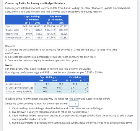 Solved Comparing Ratios For Luxury And Budget Retailers