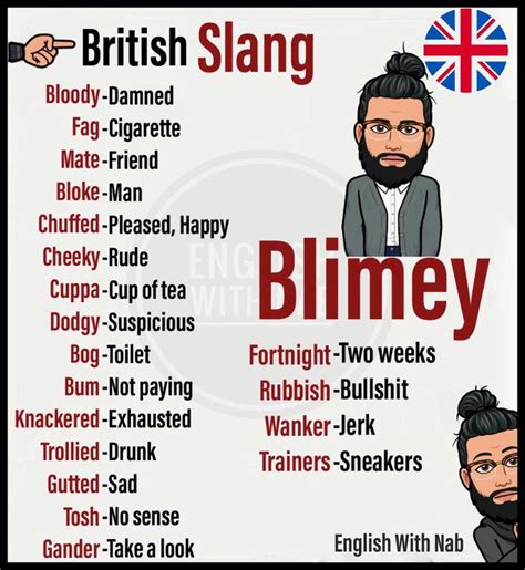 British Slang British Slang Words English Vocabulary Words Learning