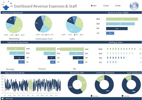 Here is our data shown in excel with zebra bi: Excel Dashboard Examples and Template Files — Excel ...