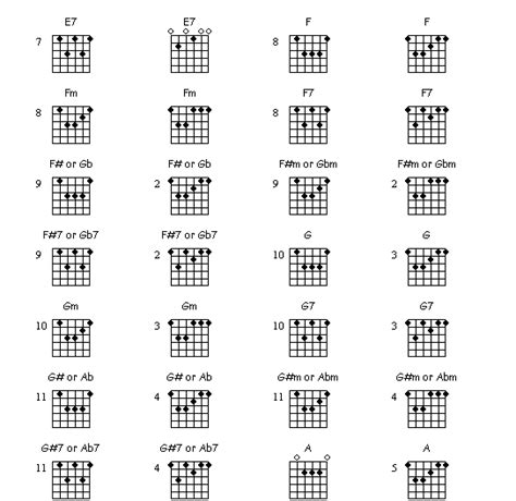 Guitar Bar Chord Charts Printable Guitar Lessons How To Play Barre