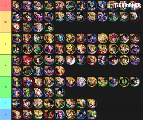 Dragon ball legends consist of fighters having a distinct set of abilities and equipment. Community Tier List | Dragon Ball Legends! Amino