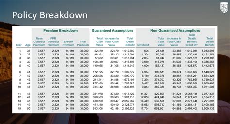 Cash Flow Banking With Whole Life Insurance Explained