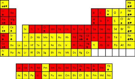 Periodic Table With Ionic Charges And Polyatomic Ions Review Home Decor