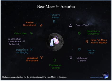 View Aquarius Sun And Moon Sign Png Wallpaper Keeper