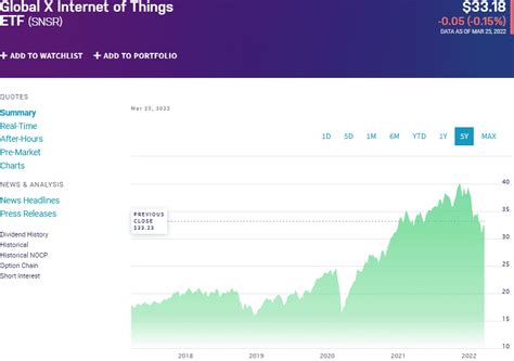 Internet Etf Top 3 To Invest And Earn Globally Etfhead