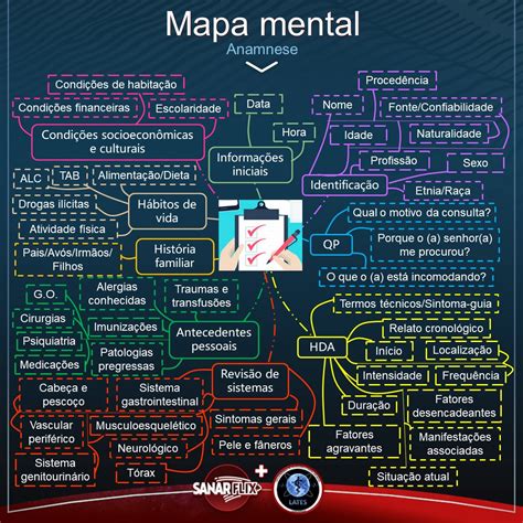 Caso Clinico Mapa Mental Amostra Images
