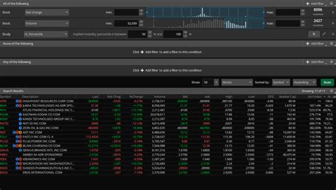 Td Ameritrade Thinkorswim Review A Comprehensive Write Up On This Zero