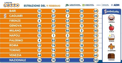Le estrazioni del lotto ripartono dopo lo stop di sabato 1 maggio con l'appuntamento di lunedì 3 maggio 2021, il primo per questo mese appena iniziato. Estrazioni del Lotto e Simbolotto di oggi 9 febbraio ...