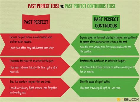 Past Perfect E Learning Blog