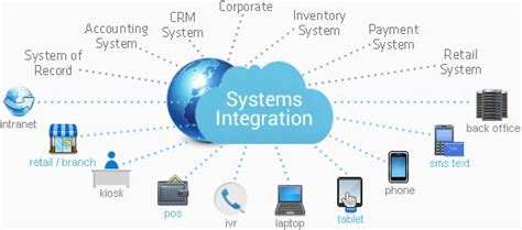 Apa Yang Dimaksud Dengan Integrated System
