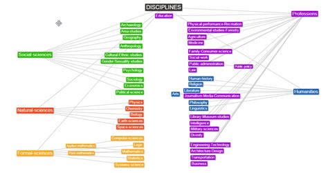 Adults who are academically successful and with high. Outline of academic disciplines | Wiki | Everipedia