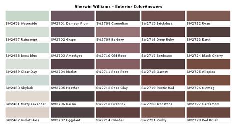 And when that does happen, ask the paint store. Sherwin Williams Paints - Sherwin Williams Colors ...