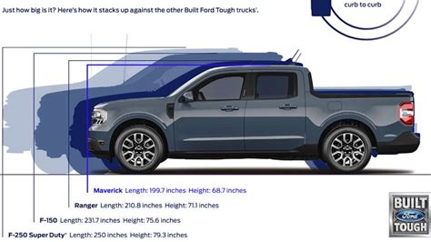 2022 Ford Maverick Vs Ranger And F 150 Size Comparison How Big Is It