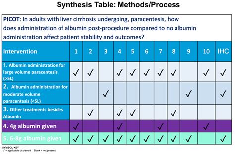 Albumin Administration Post Paracentesis Core