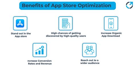 What Is App Store Optimization Importance And Benefits Of Aso