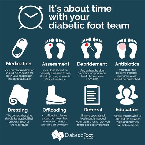 New Acronym To Help Guide Foot Ulcer Treatment Diabetes Feet Australia