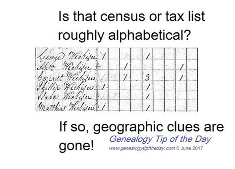 O'neill linked his ideas with peter glaser's solar power satellite (sps) concept. Alphabetizing Strips Geography | Genealogy Tip of the Day ...