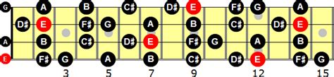 Scales are the building blocks of melody and harmony. E Melodic Minor Scale for Bass Guitar