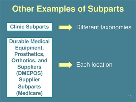 Ppt Subparts Powerpoint Presentation Free Download Id1732938