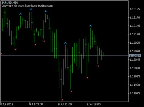 Custom Fractal Indicator Mt4 Mt5 Start Advance Fractal Trading