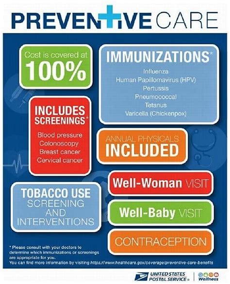 Call the number on your member id card or sign in to your health plan it's important to know how prescription medications are covered under your health insurance plan, especially if you have medications you take regularly. How many USPS employees have gotten their free annual check-up? - 21st Century Postal Worker