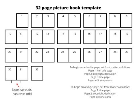 A Template For Childrens Book Layout Pagination And Design