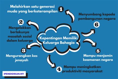 Kebahagiaan keluarga yang datang dari pasangan terbaik bisa menular dan menjadi bekal penting untuk menciptakan kebahagiaan keluarga yang lebih besar. Kepentingan Memiliki Keluarga Bahagia