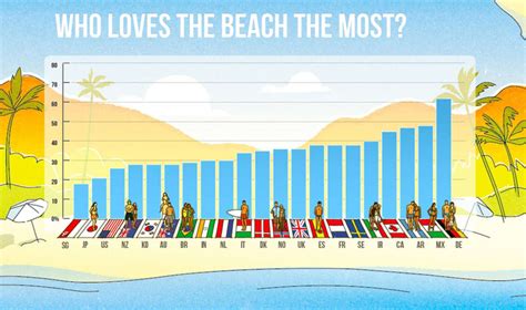 Expedia Releases Flip Flop Report Study Examines Beachgoer Behavior And Preferences Across