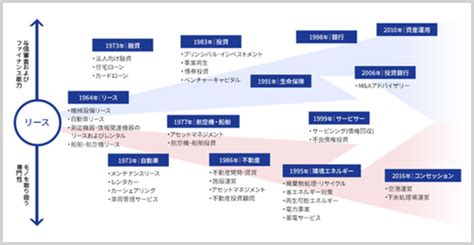 オリックス生命保険株式会社（オリックスせいめいほけん、英語名：orix life insurance corporation）は、東京都港区に本社を置く、オリックス傘下の生命保険会社。 オリックスとユナイテッドオブオマハ生命保険会社（米国）の合弁会社として設立され、1992年11. オリックスへの転職（中途採用・求人・年収・面接）内定術