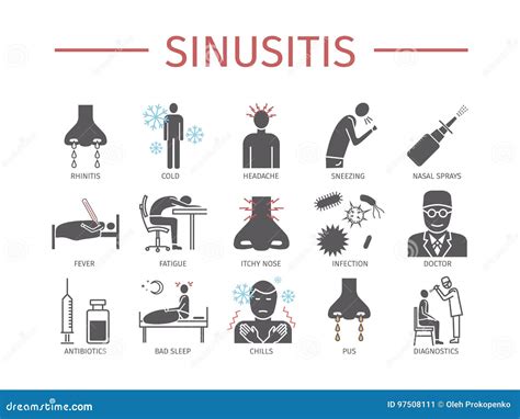 Sinusitis Síntomas Tratamiento Iconos Fijados Ilustración Del Vector