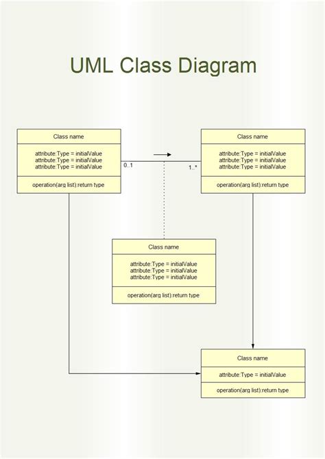 Uml Diagram Class Diagram Diagram Class