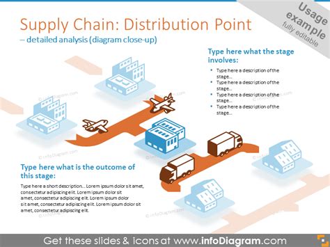 3d Supply Chain Icons Powerpoint Template For Logistics Isometric Scm