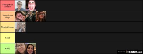 Who Is The Biggest Simp Tier List Maker