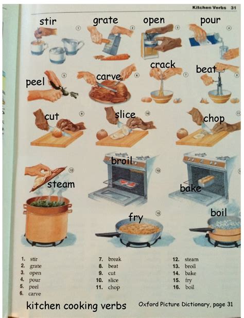 Cooking Verbs Words Sentences Verb Tenses Questions English 4 Me 2