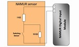 What is Namur Digital Input Card? - InstrumentationTools