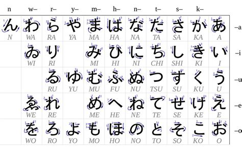 27 Downloadable Hiragana Charts