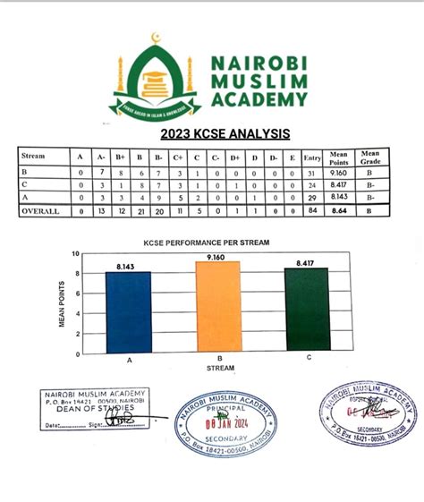 Nma Nairobi Muslim Academy