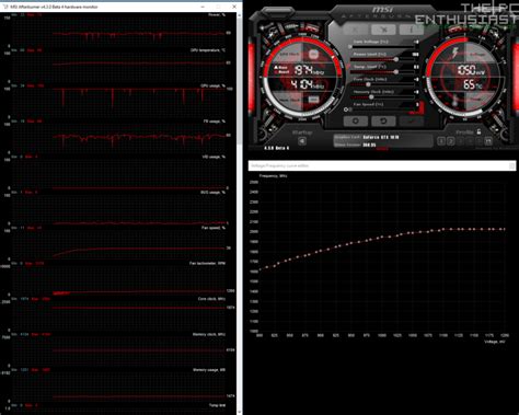 How To Overclock Your Geforce Gtx 1070 Overclocking Guide Applicable